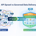 API Sprawl Is a Governance Problem