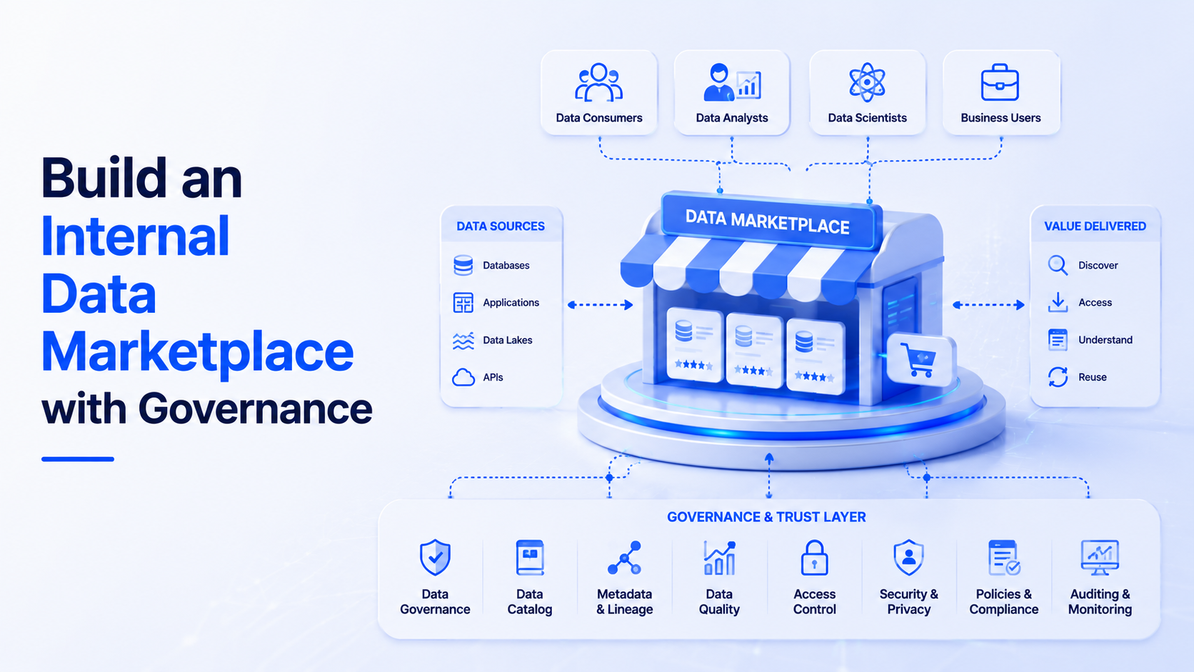 Internal Data Marketplace