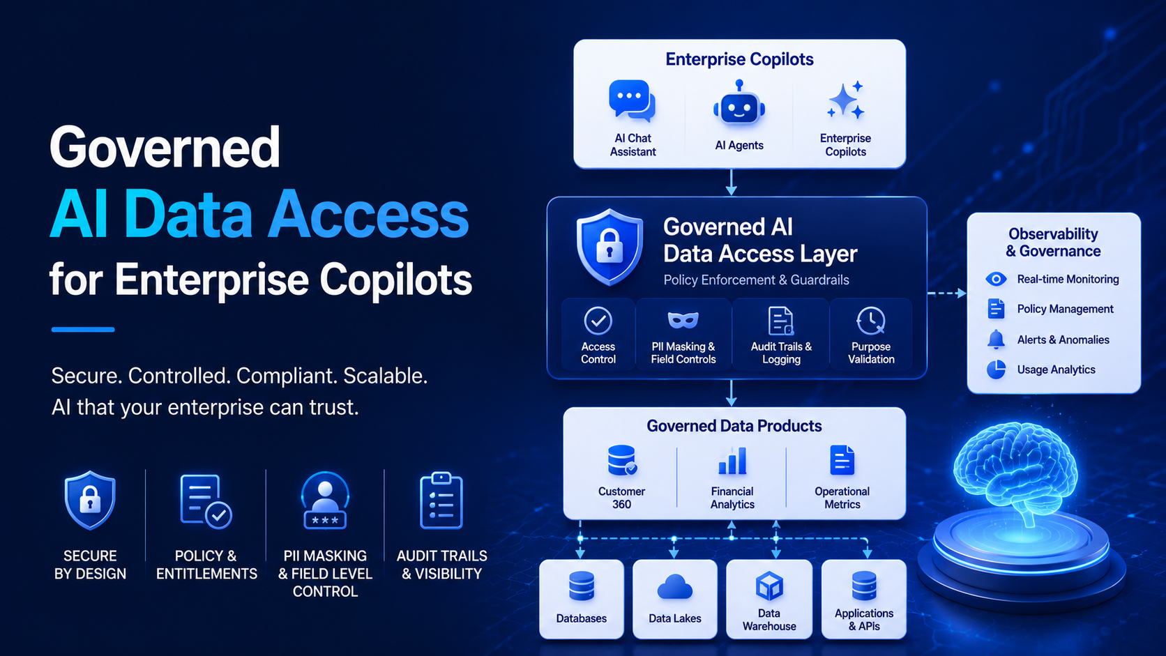 AI data access