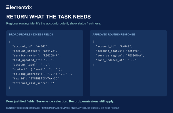 API Data Minimization: Choosing the Fields Consumers Need