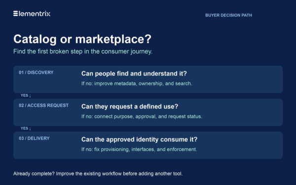Data Catalog vs Data Marketplace: A Buyer’s Comparison